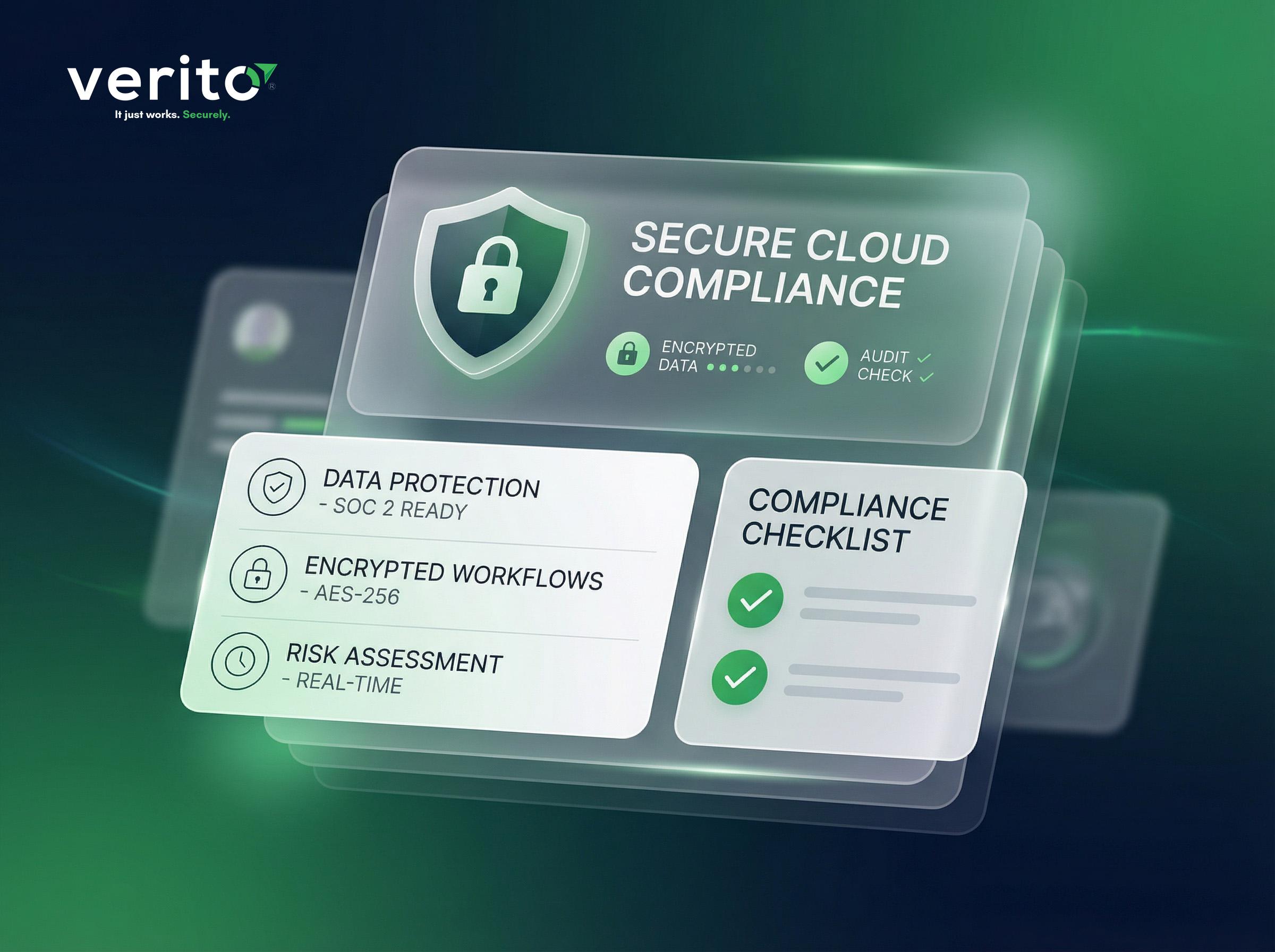 3D security shield and compliance verification elements